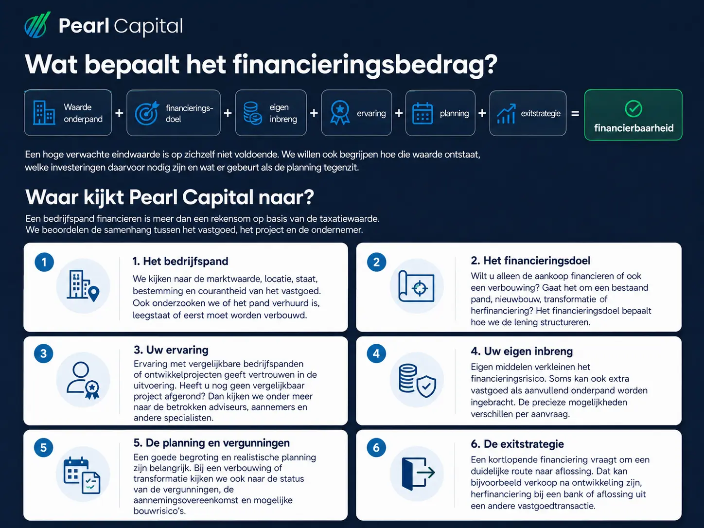 bedrijfspand financieren infographic beoordeling