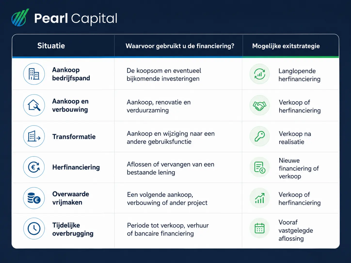 bedrijfspand financieren situaties pearl capital