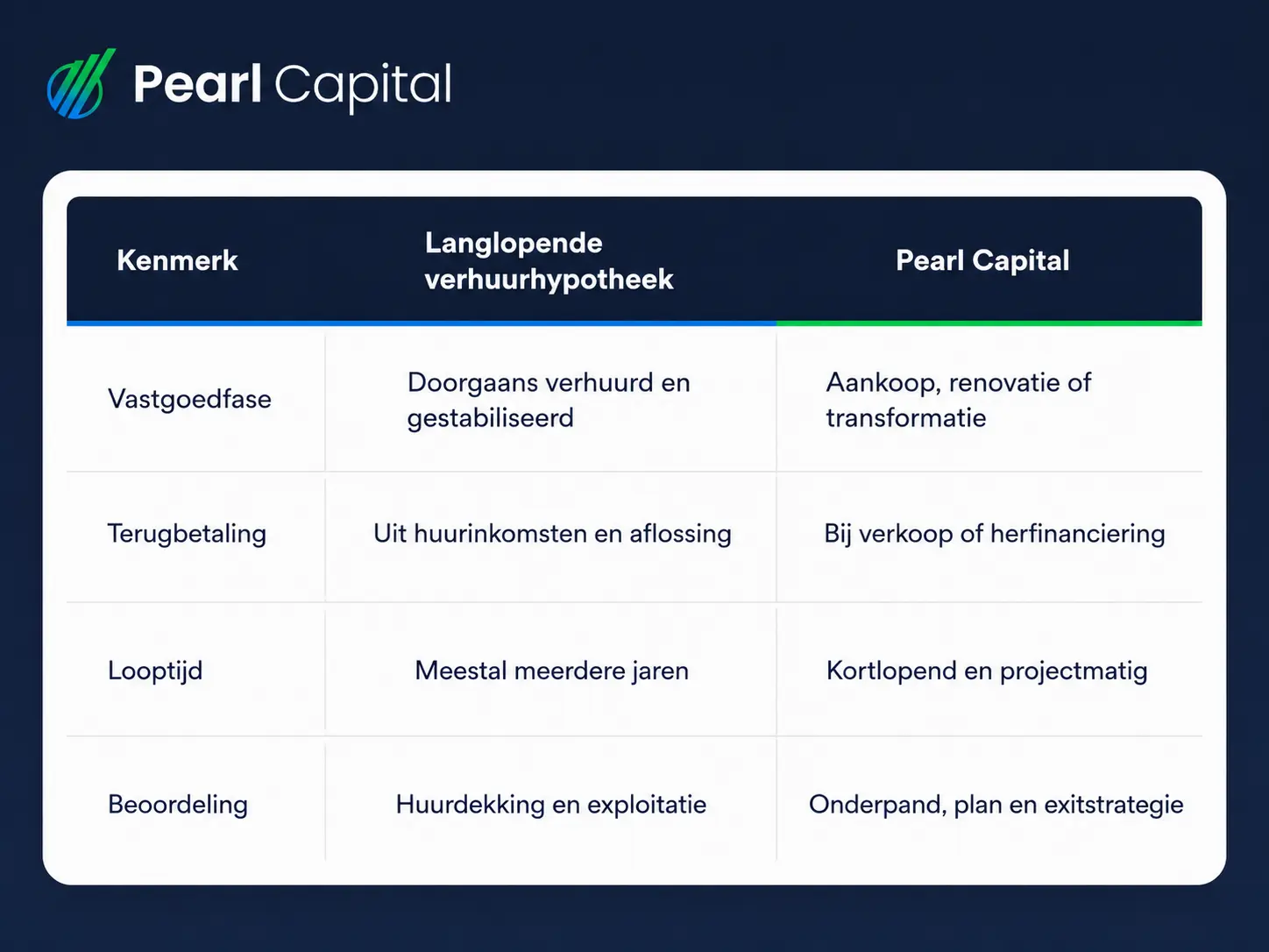 beleggingshypotheek of verhuurhypotheek pearl capital