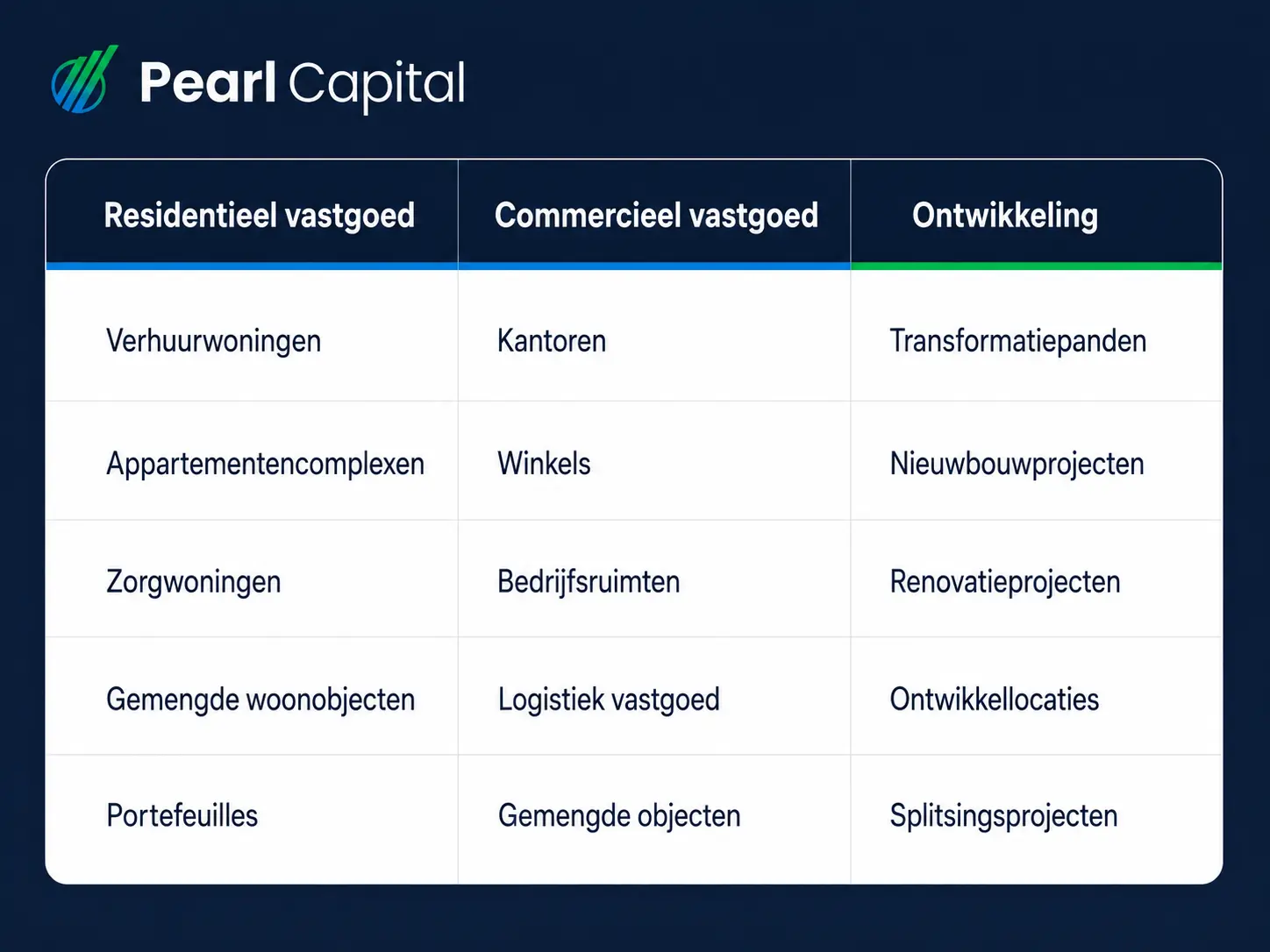 beleggingshypotheek type vastgoed bij pearl capital
