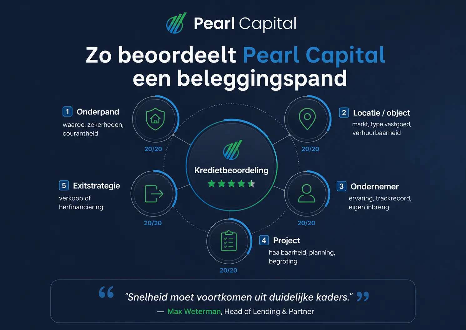 Beleggingspanden hypotheek: zo beoordeelt Pearl Capital een beleggingspand