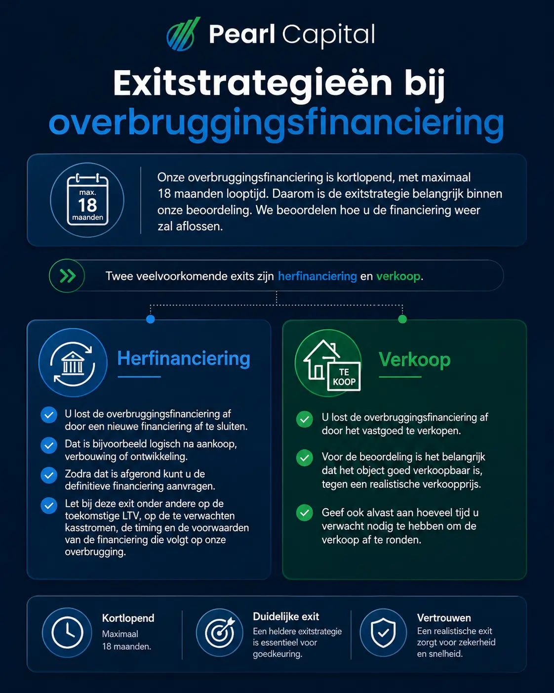 De exitstrategie bij een overbruggingsfinanciering van Pearl Capital