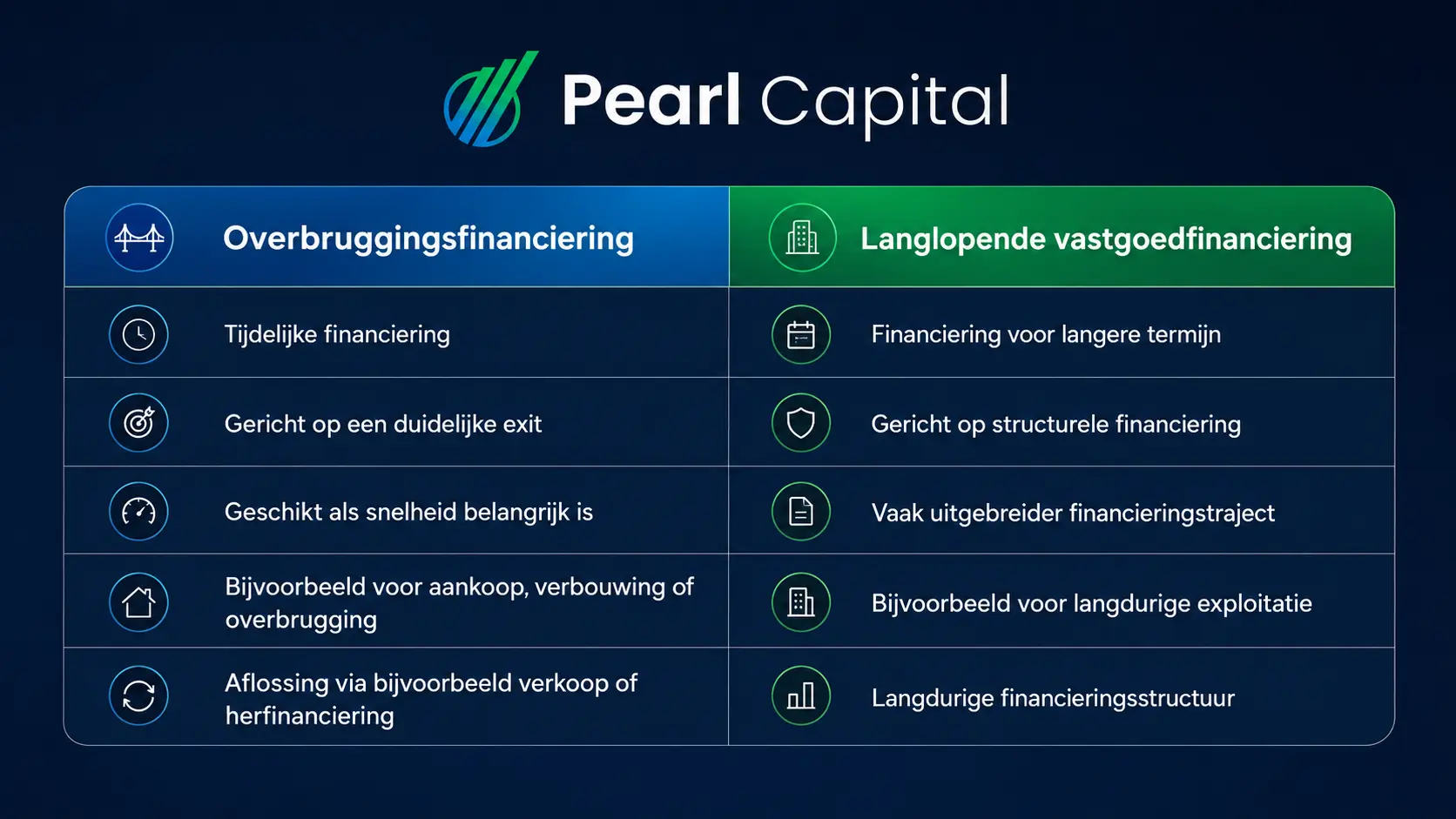 Het verschil tussen een overbruggingsfinanciering en een reguliere vastgoedfinanciering